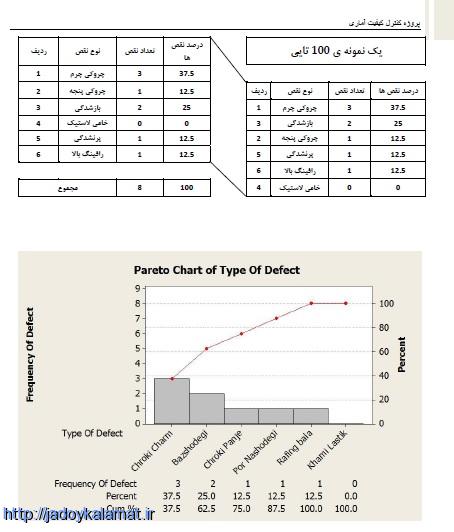 فایل جامع کنترل کيفيت آماري (کارخانه کفش)